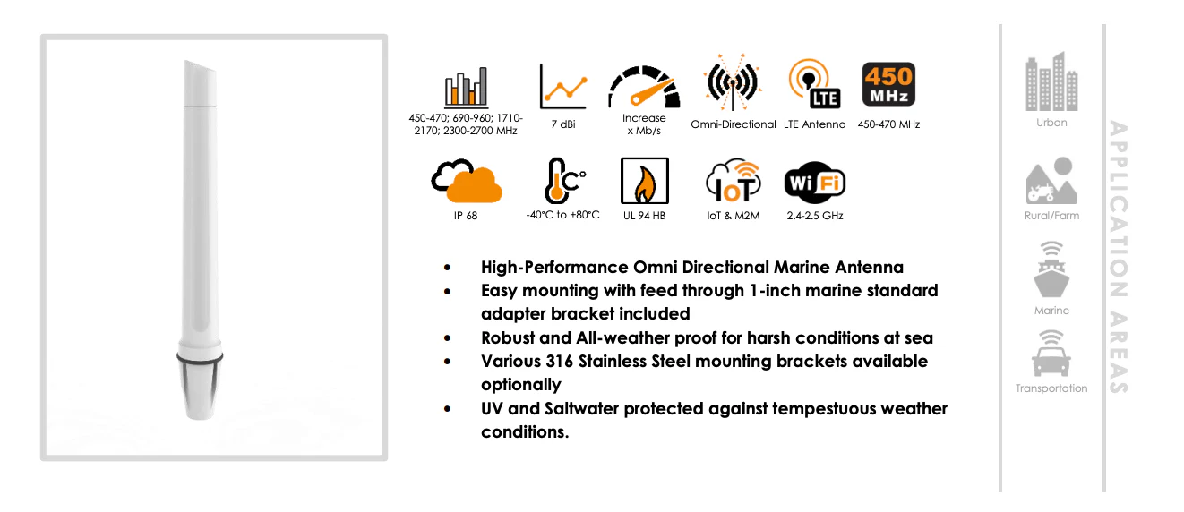 Poynting OMNI-291 Marine Antenna - Image 4
