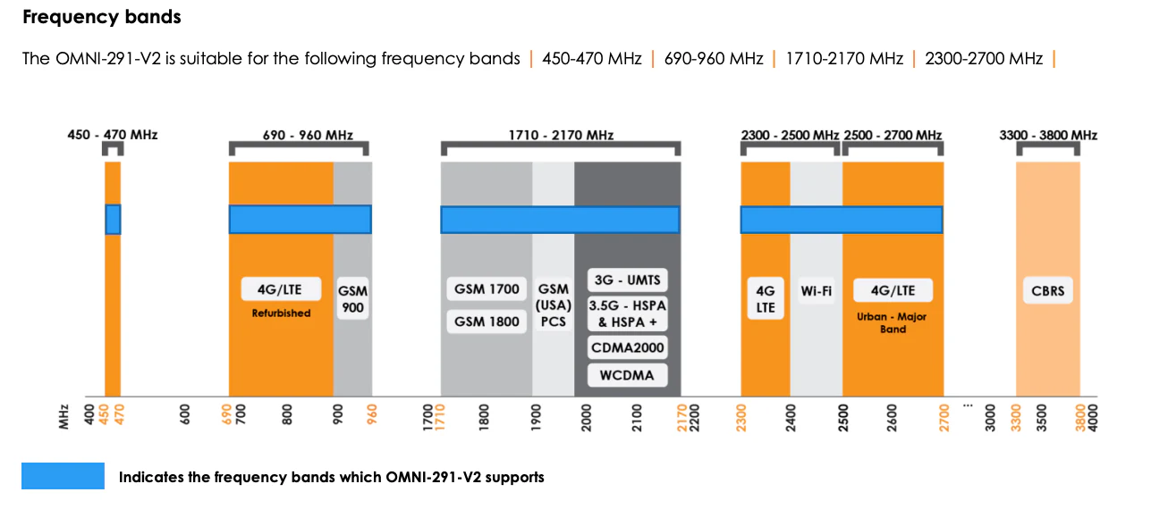 Poynting OMNI-291 Marine Antenna - Image 6