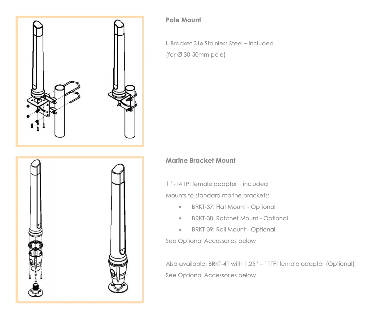 Poynting OMNI-291 Marine Antenna - Image 8