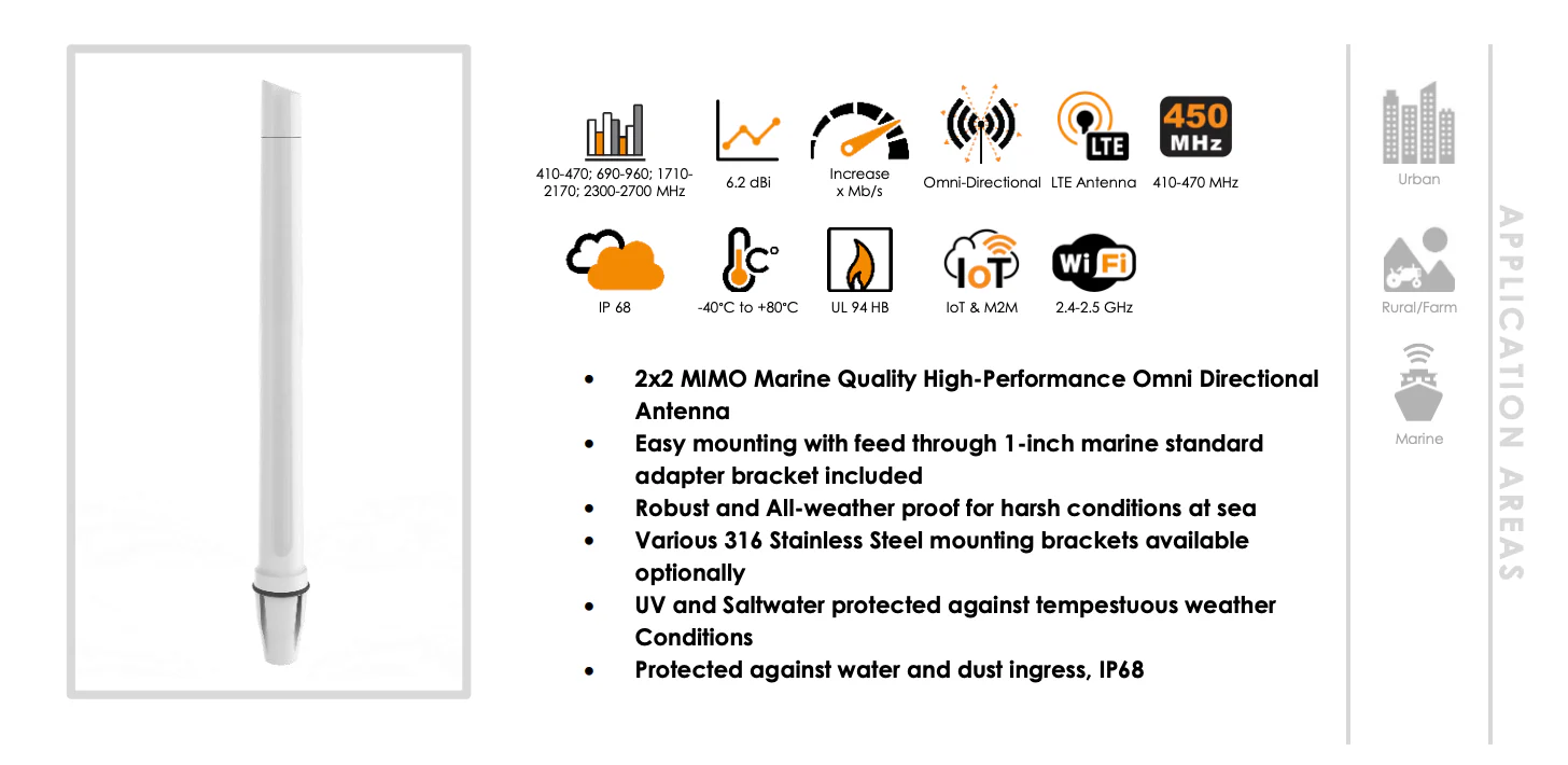 Poynting OMNI-402 Marine Antenna - Image 4