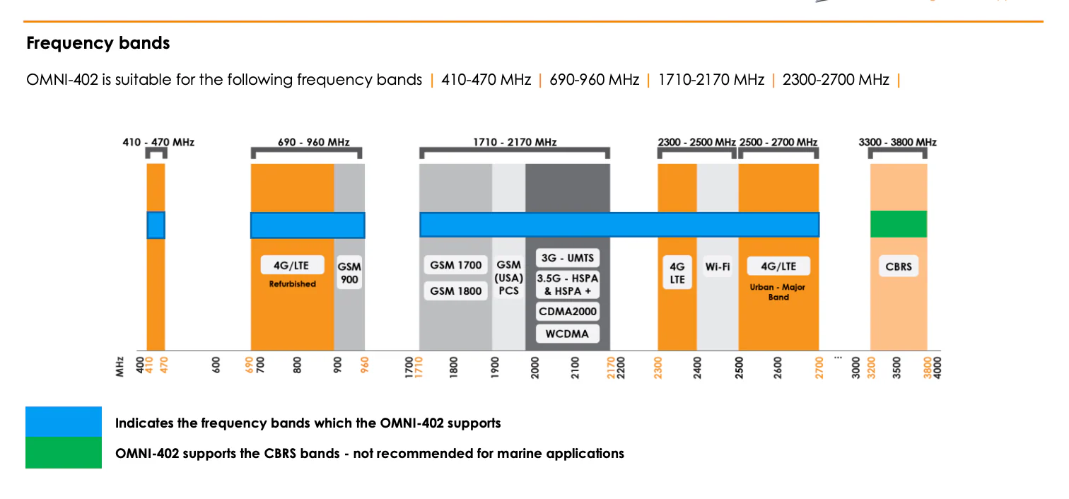 Poynting OMNI-402 Marine Antenna - Image 5