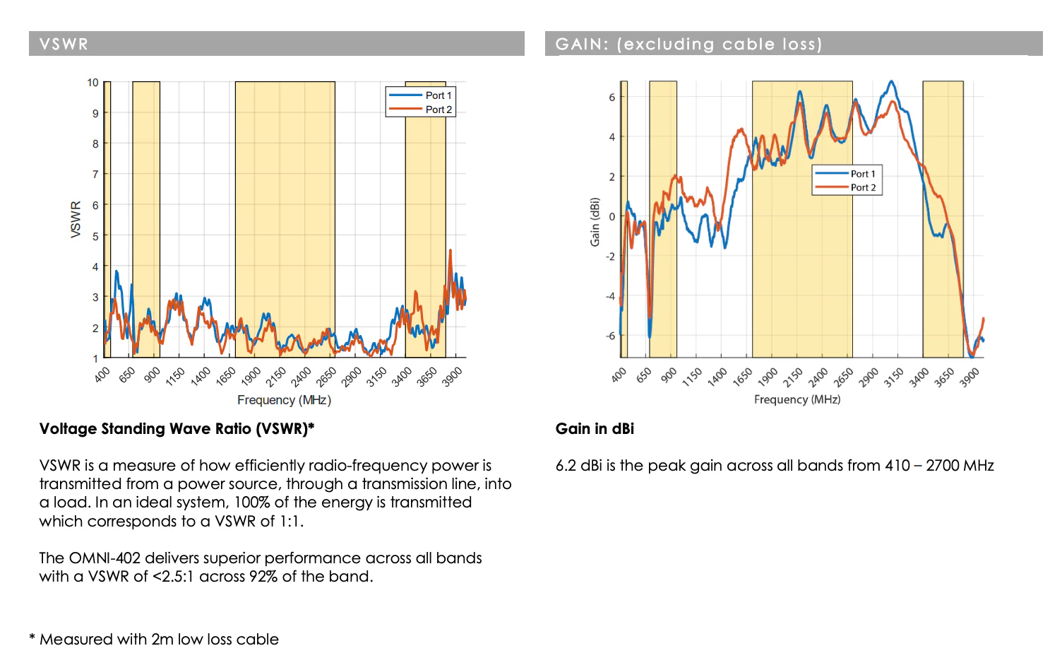 Poynting OMNI-402 Marine Antenna - Image 6