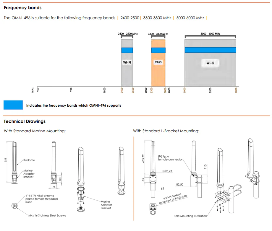 Poynting OMNI-496 WiFi Marine Antenna - Image 5