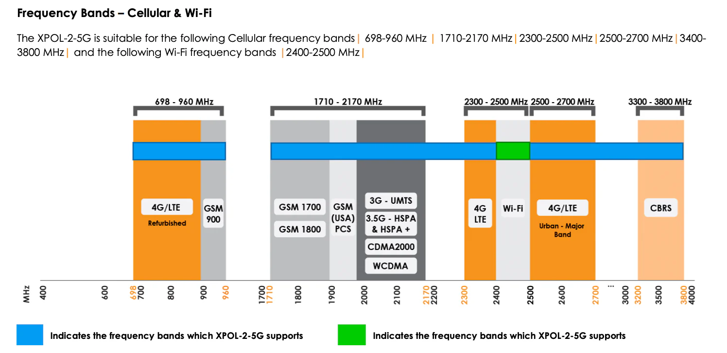 Poynting XPOL 5G Directional Antenna (Global) - Image 5