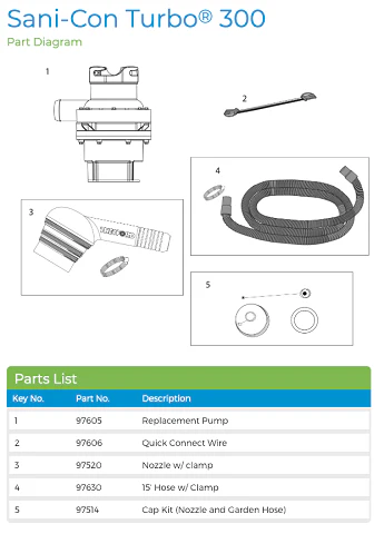 Thetford Sani-Con Turbo 300S - Image 6