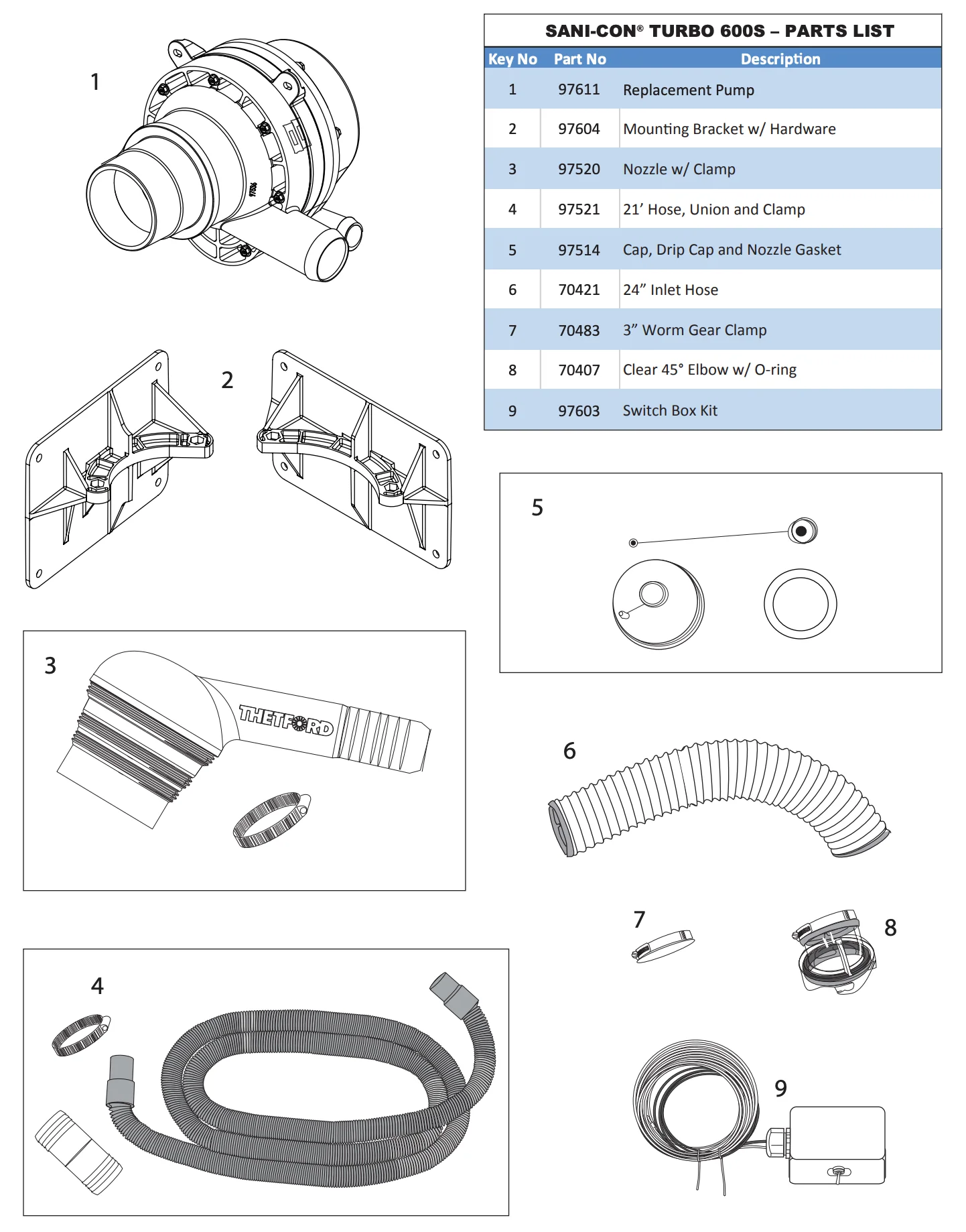 Thetford Sani-Con Turbo 600S - Image 6