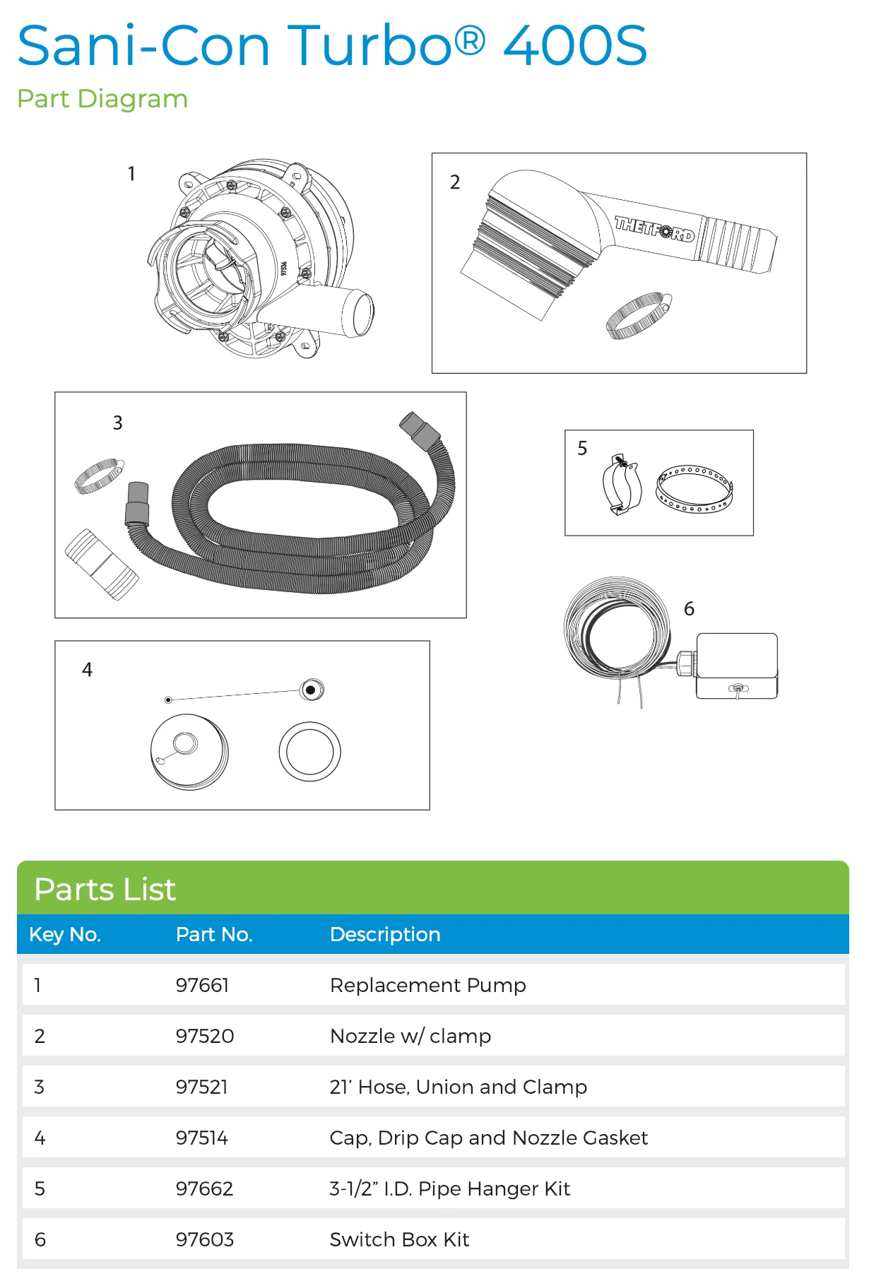Thetford Sani-Con Turbo 400S - Image 5
